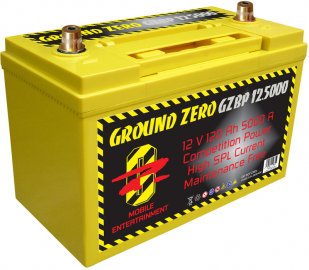 GZBP 12.5000