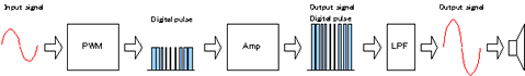 clasa-d-path.gif