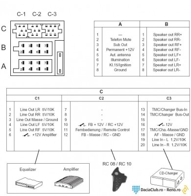BlaupunkRCS_RCD_Schema_pinilor.jpg