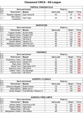 Clasament-CNCA.jpg