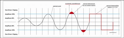 Semnal sinusoidal web.jpg